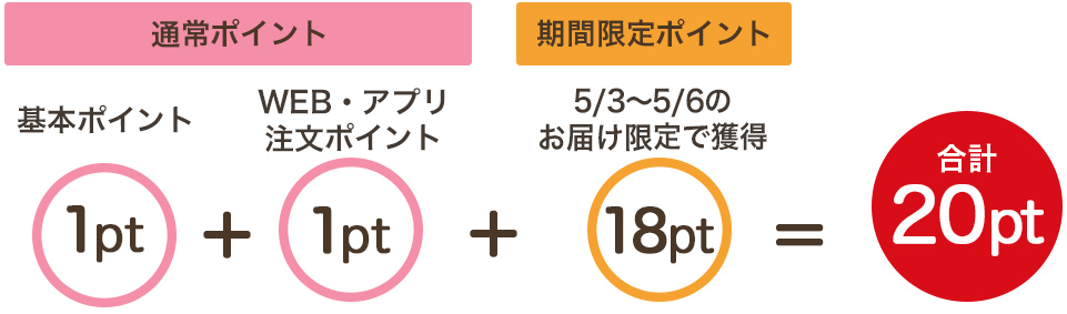 20倍算出式