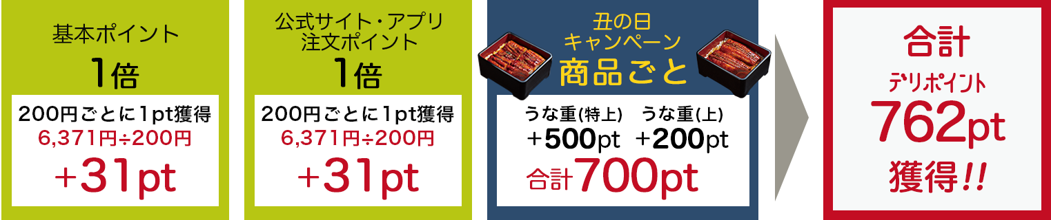 うなぎポイント