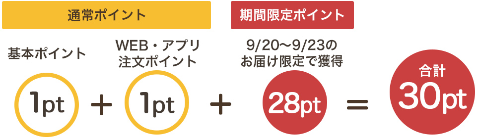 30倍算出式