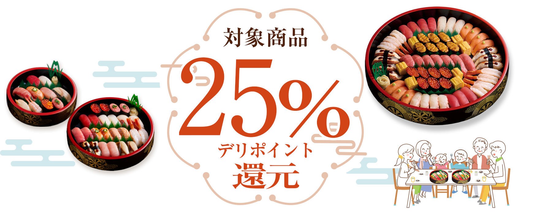 対象商品限定10%デリポイント還元