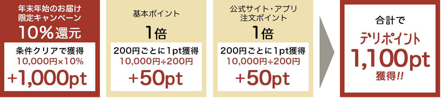 期間限定ポイント