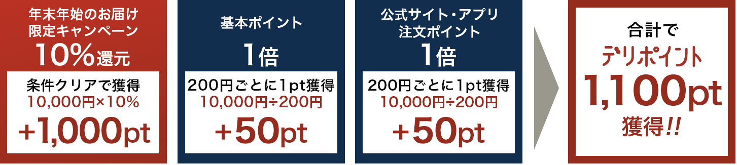 期間限定ポイント