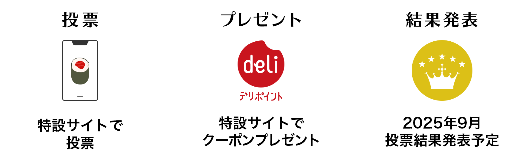 投票→プレゼント→結果発表