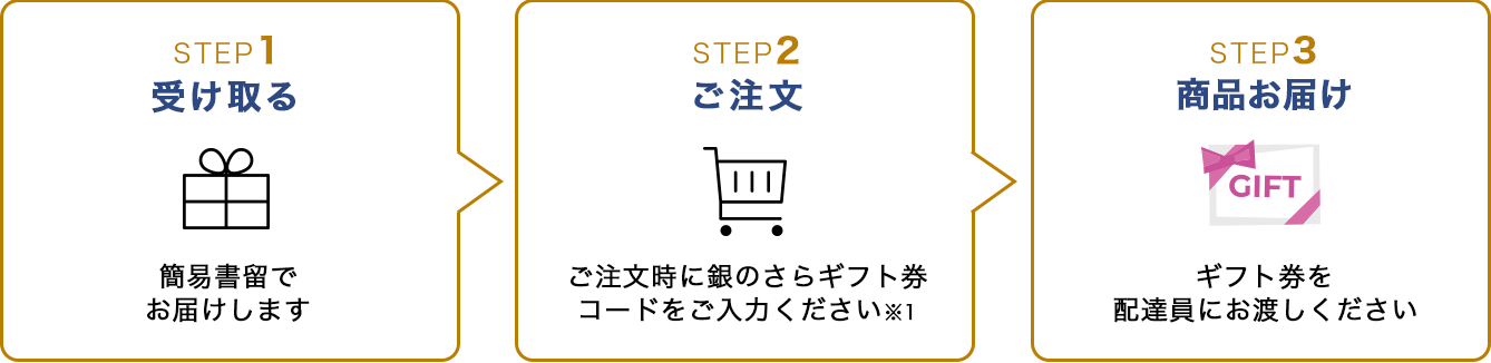 ご利用の流れ