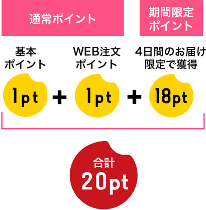 創業祭】4日間限定デリポイント20倍キャンペーン｜宅配寿司 銀のさら