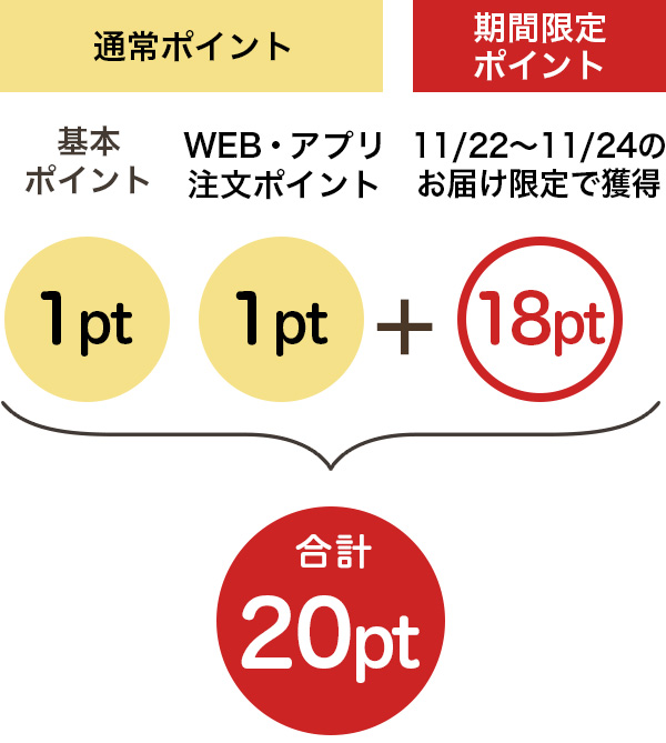 3日間限定】勤労感謝の日キャンペーン｜宅配寿司 銀のさら
