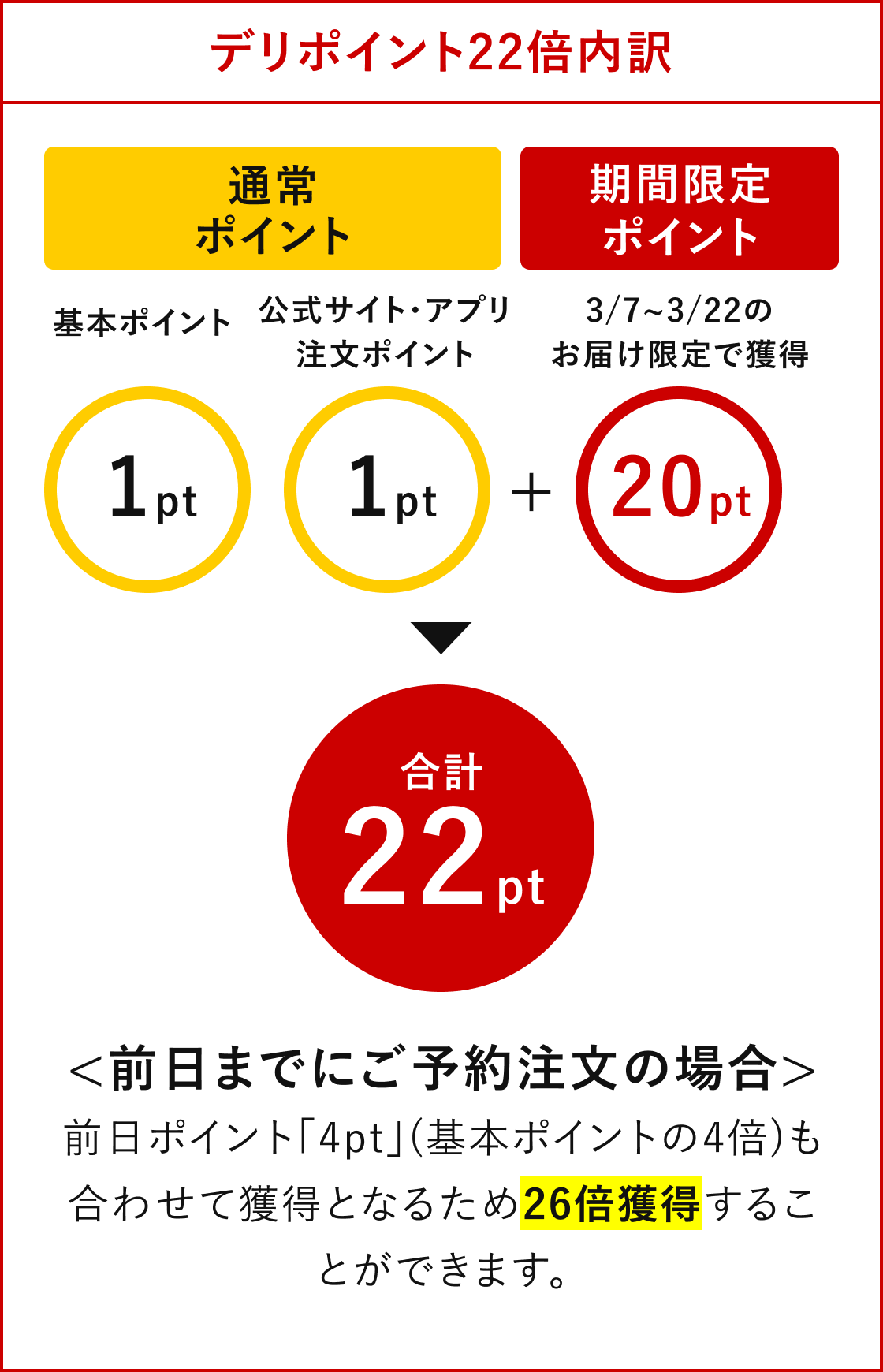 銀のさら】卒業おめでとう！3月7日〜22日限定デリポイント22倍