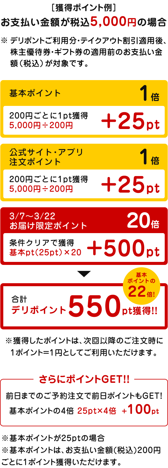 銀のさら】卒業おめでとう！3月7日〜22日限定デリポイント22倍