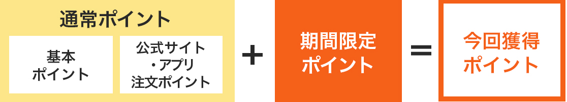 獲得ポイント詳細