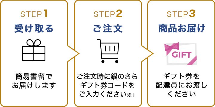 銀のさらギフト券｜宅配寿司銀のさら