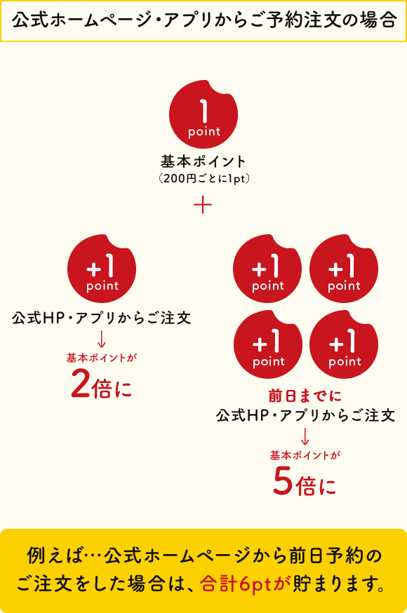 銀のさら デリポイントとは お寿司の宅配 出前 デリバリー