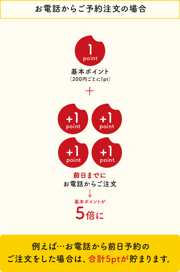 銀のさら デリポイントとは お寿司の宅配 出前 デリバリー